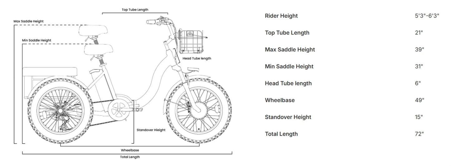 QRONGE Electric Bike for Adults 960W Peak 36V 13.5AH Battery Folding Electric Tricycle 50 Miles