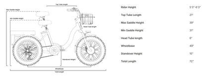 QRONGE Electric Bike for Adults 960W Peak 36V 13.5AH Battery Folding Electric Tricycle 50 Miles