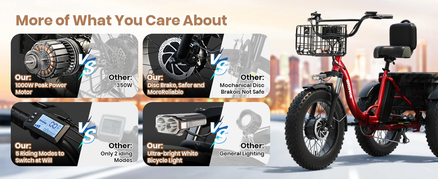 QRONGE Electric Bike for Adults 960W Peak 36V 13.5AH Battery Folding Electric Tricycle 50 Miles