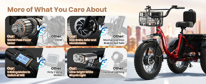 QRONGE Electric Bike for Adults 960W Peak 36V 13.5AH Battery Folding Electric Tricycle 50 Miles